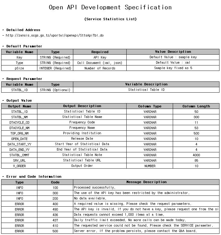 Open API Specification