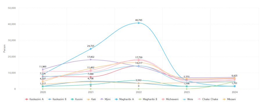 Sample Screen of the Application